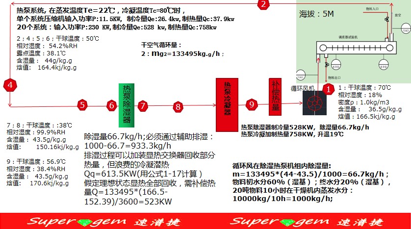 速潽捷网带式除湿热泵烘干系统解决方案 第七讲：多级复叠低温蒸发系统设计解析