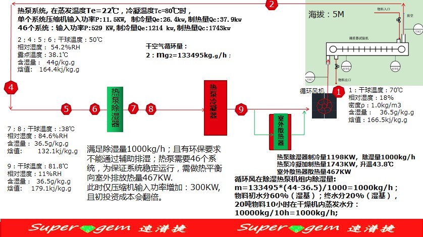 速潽捷网带式除湿热泵烘干系统解决方案 第七讲：多级复叠低温蒸发系统设计解析