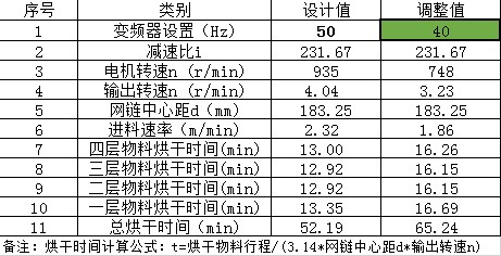 速潽捷网带式除湿热泵烘干系统解决方案 第九讲：传送带减速机变频器选型计算