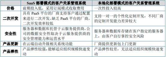2023年客户关系管理系统行业市场需求规模潜力分析及投资战略研究预测咨询