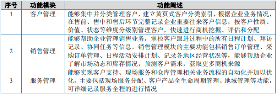 2023年客户关系管理系统行业市场需求规模潜力分析及投资战略研究预测咨询