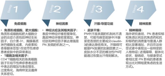 2023年结节性痒疹药物行业市场销售规模分析预测及未来市场发展趋势研究预测