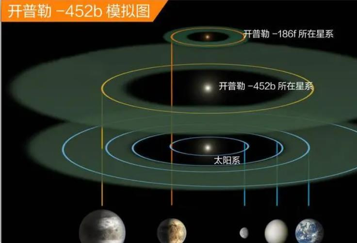 有山有水全年385天？地球的“孪生兄弟”，上面会存在生命吗？