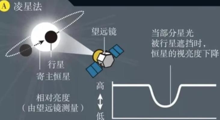 有山有水全年385天？地球的“孪生兄弟”，上面会存在生命吗？