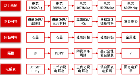 2023年电池测试设备行业市场应用规模研究预测及市场发展战略咨询预测