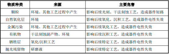 2023年表面处理行业下游应用市场发展趋势分析及未来市场竞争规模格局研究预测