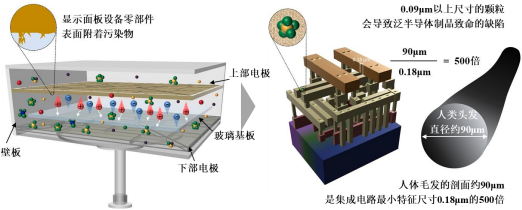 2023年表面处理行业下游应用市场发展趋势分析及未来市场竞争规模格局研究预测