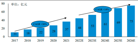 2023年表面处理行业下游应用市场发展趋势分析及未来市场竞争规模格局研究预测
