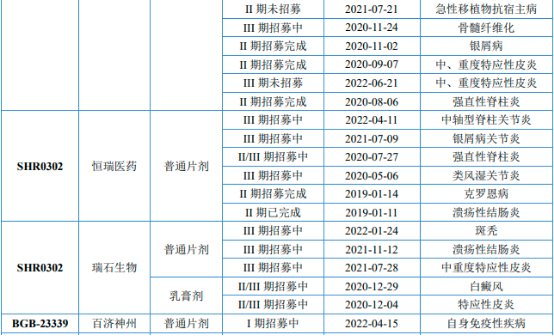2023年JAK抑制剂行业市场发展规模增长率分析及重点企业竞争战略评估预测
