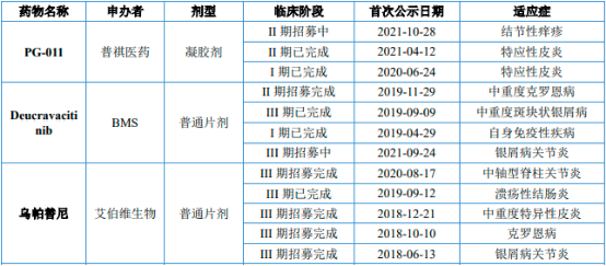 2023年JAK抑制剂行业市场发展规模增长率分析及重点企业竞争战略评估预测