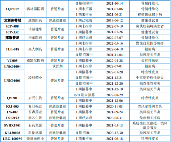 2023年JAK抑制剂行业市场发展规模增长率分析及重点企业竞争战略评估预测