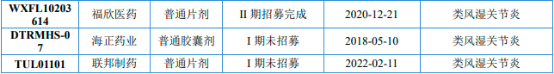 2023年JAK抑制剂行业市场发展规模增长率分析及重点企业竞争战略评估预测