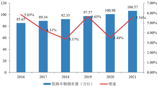 “十四五”铁路机车行业市场发展战略规划分析及市场保有量研究预测