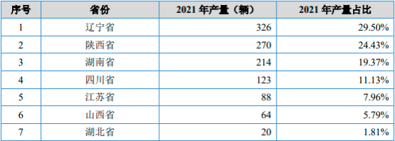 “十四五”铁路机车行业市场发展战略规划分析及市场保有量研究预测