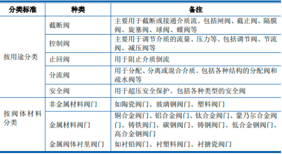 2023年全球及中国水暖阀门、水暖配件市场销售规模结构分析及市场需求前景研究预测