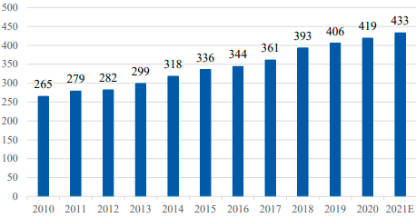 2023年全球及中国水暖阀门、水暖配件市场销售规模结构分析及市场需求前景研究预测