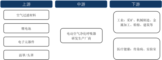 2023年全球及中国电动送风过滤式呼吸器行业市场销售规模增长率分析及投资战略发展规划可行性研究预测