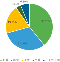 2023年全球及中国电动送风过滤式呼吸器行业市场销售规模增长率分析及投资战略发展规划可行性研究预测