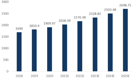 2023年全球及中国电动送风过滤式呼吸器行业市场销售规模增长率分析及投资战略发展规划可行性研究预测