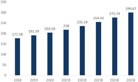 2023年全球及中国电动送风过滤式呼吸器行业市场销售规模增长率分析及投资战略发展规划可行性研究预测