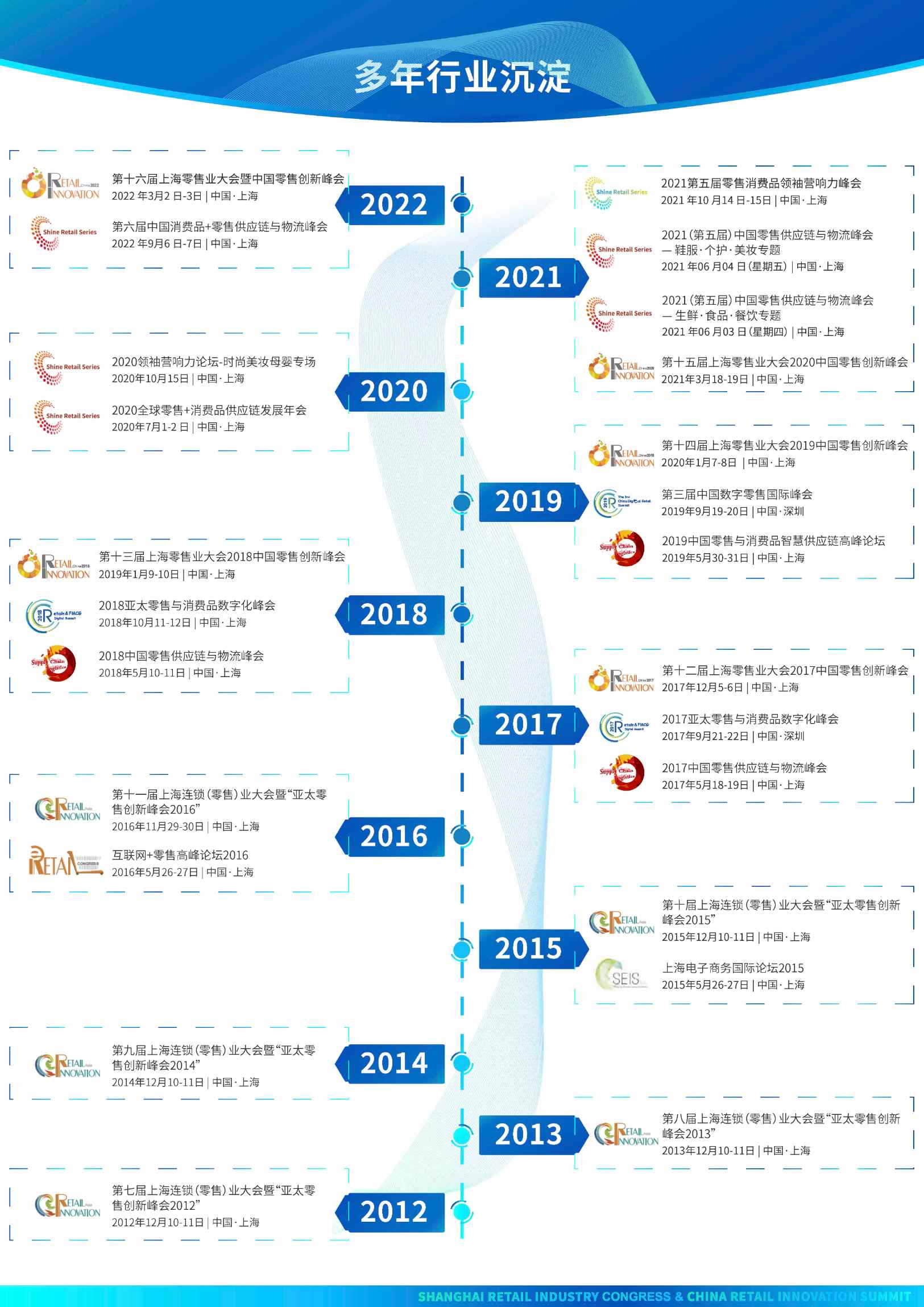 第17届上海零售业大会暨中国零售创新峰会