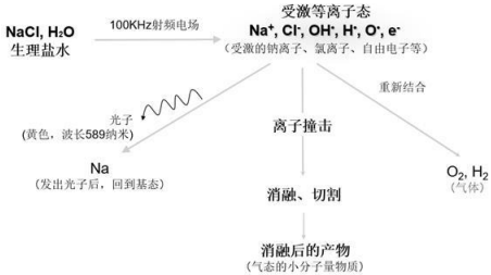 2023年能量外科器械行业细分产品市场容量分析预测及重点企业竞争战略研究预测