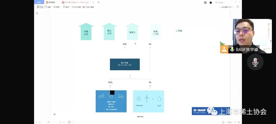 稀土催化材料专业委员召开交流座谈会