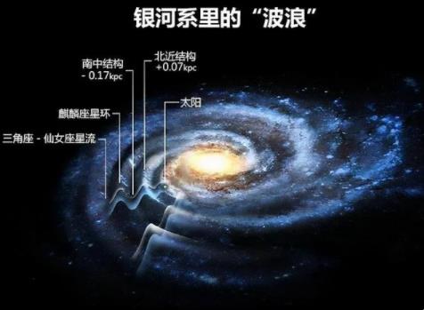 银河系将与仙女星系发生碰撞，地球将面临什么结局？人类会怎样？