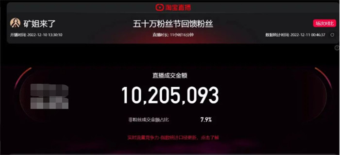 矿姐来了“50万粉丝节”,单场GMV破千万!!! 矿姐来了“50万粉丝节”,单场GMV破千万!!!