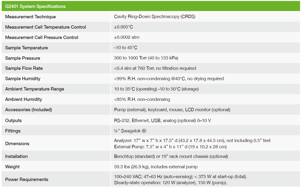 G2401 Gas Concentration Analyzer