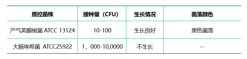 亚硫酸盐-多粘菌素-磺胺嘧啶琼脂基础