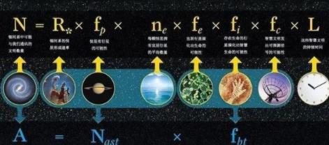 人类找不到外星人的原因，宇宙已被高维生物降维打击过？细思极恐