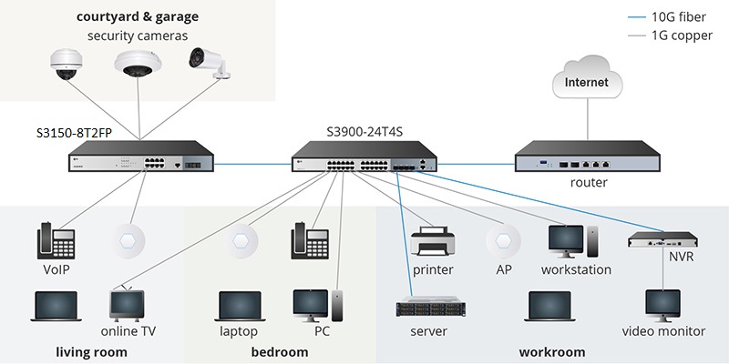 How to deploy 10G home optical fiber network?