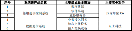 2023年舰船通信行业市场需求规模分析预测及市场发展战略评估咨询