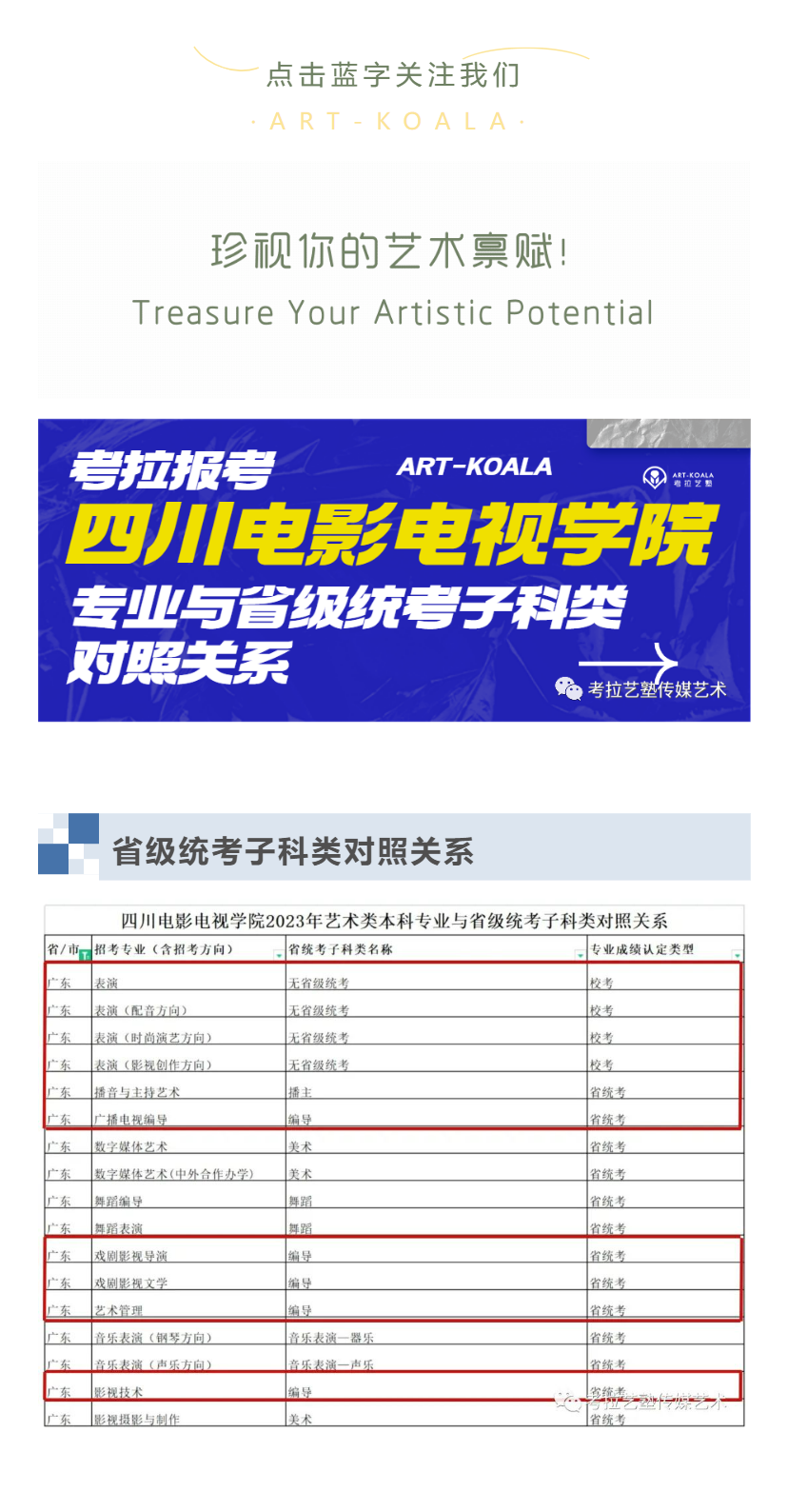 考拉报考 | 四川电影电视学院2023年艺术类本科专业与省级统考子科类对照关系