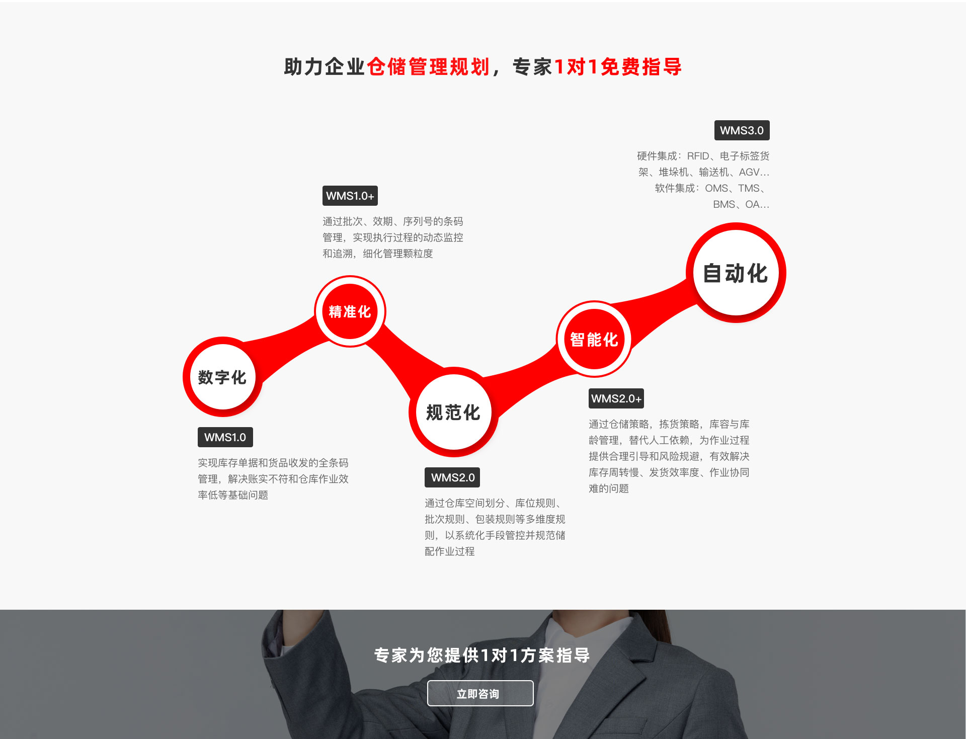 WMS仓储库存管理