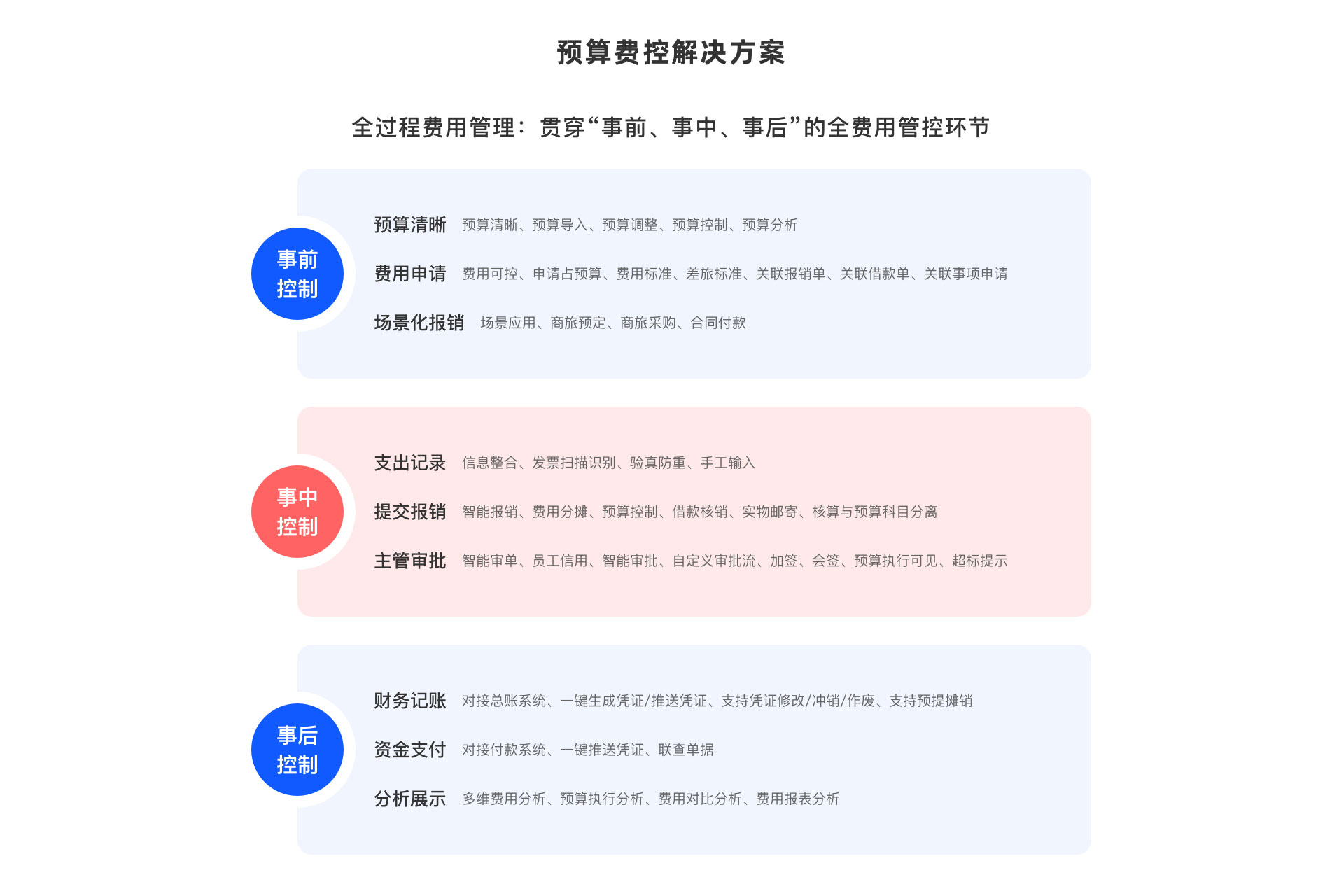 企业预算费控管理系统
