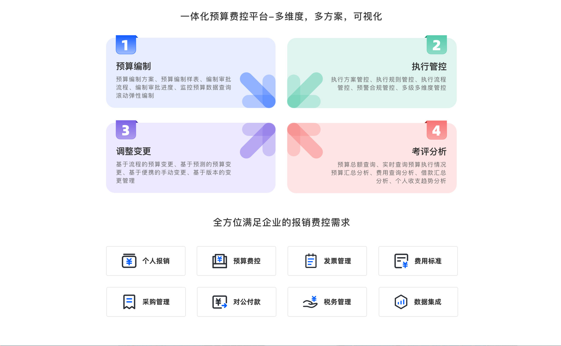 企业预算费控管理系统