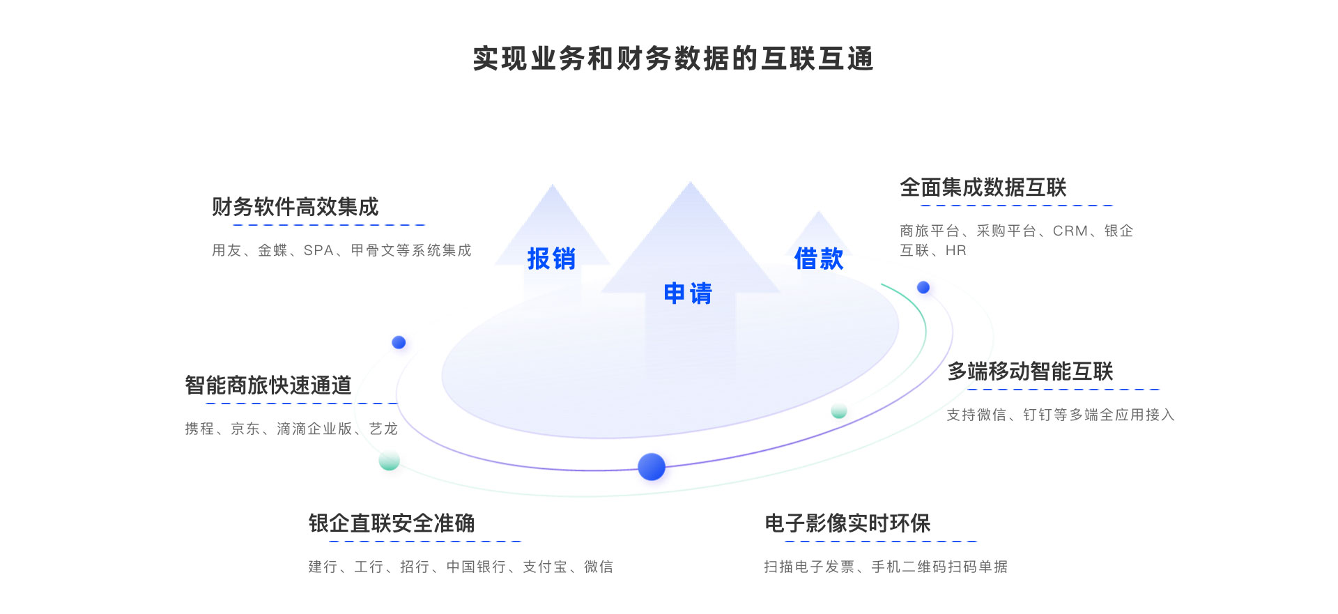 企业预算费控管理系统