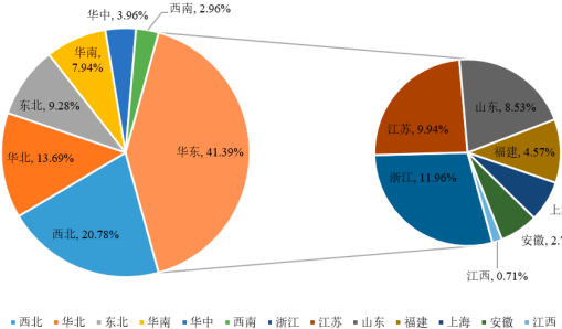 2023年氨基塑料行业市场销售量、产量、下游细分应用需求、重点企业竞争战略研究及市场规模增长率分析预测   