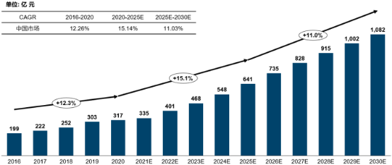 2023年免疫性疾病药物、过敏性疾病药物行业市场销售规模研究预测及竞争格局分析