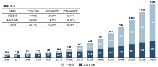 2023年免疫性疾病药物、过敏性疾病药物行业市场销售规模研究预测及竞争格局分析