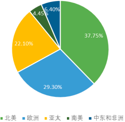 2023年全球及中国劳动防护用品、电焊防护面罩行业市场消费规模前景预测及投资战略可行性评估