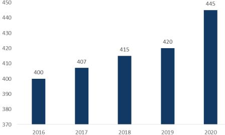 2023年全球及中国劳动防护用品、电焊防护面罩行业市场消费规模前景预测及投资战略可行性评估