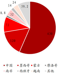 2023年全球及中国萤石行业市场产量、销售规模、市场行情走势及未来市场发展前景预测