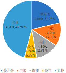 2023年全球及中国萤石行业市场产量、销售规模、市场行情走势及未来市场发展前景预测
