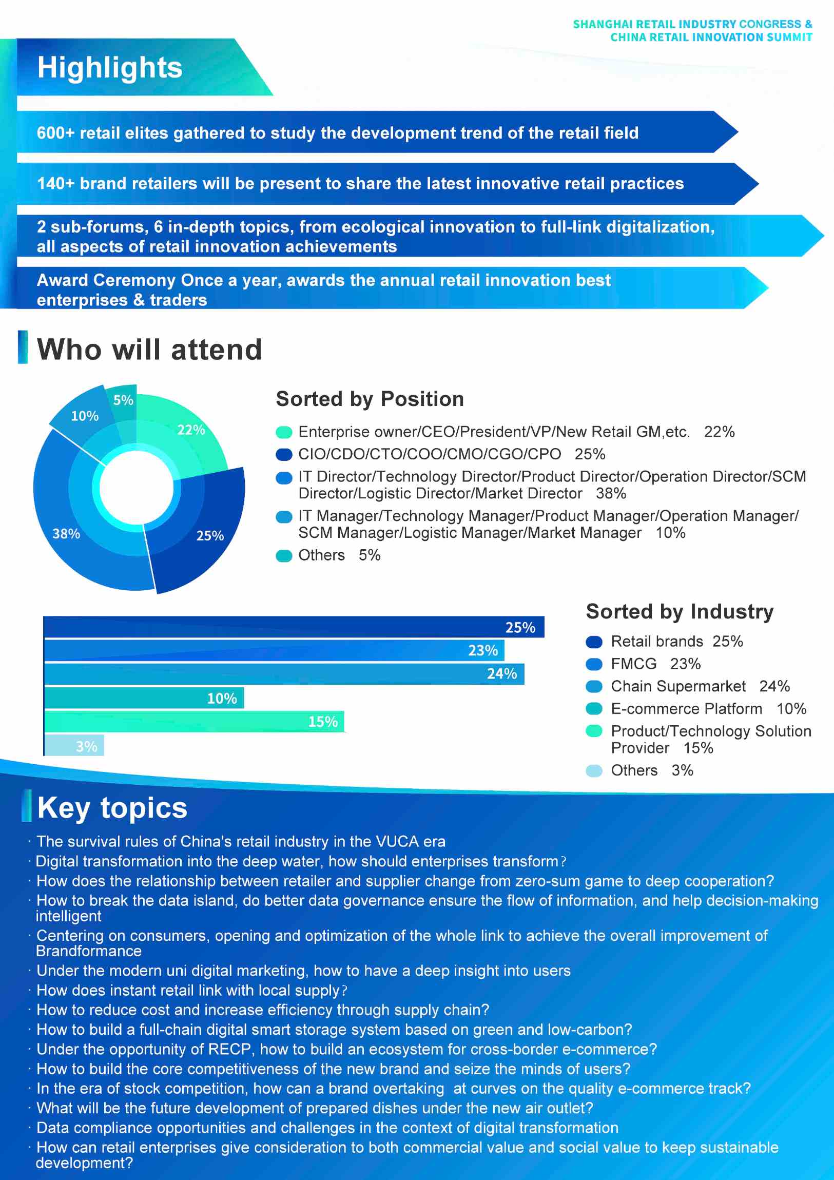 THE 17th SHANGHAI RETAIL INDUSTRY CONGRESS &  CHINA RETAIL INNOVATION SUMMIT