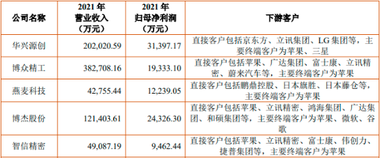 2023年智能组包装行业下游细分市场需求规模分析预测及重点企业竞争战略预测咨询