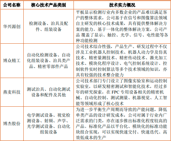 2023年智能组包装行业下游细分市场需求规模分析预测及重点企业竞争战略预测咨询