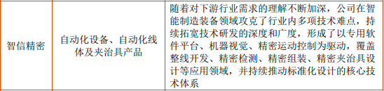 2023年智能组包装行业下游细分市场需求规模分析预测及重点企业竞争战略预测咨询